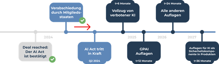 Experten-Artikel: Der EU AI Act und seine Bedeutung fr Unternehmen -  de:hub KI & EDIH-AICS